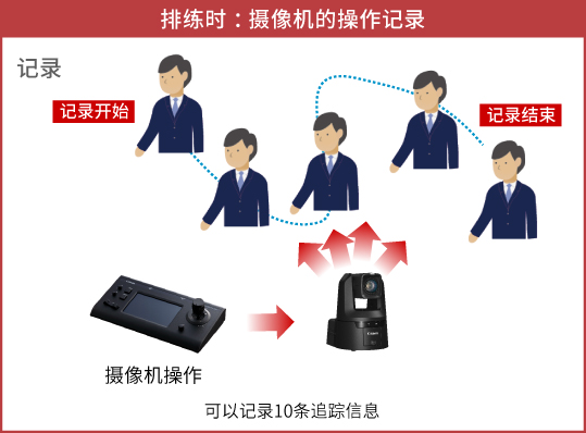 纪录