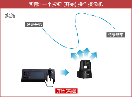 执行