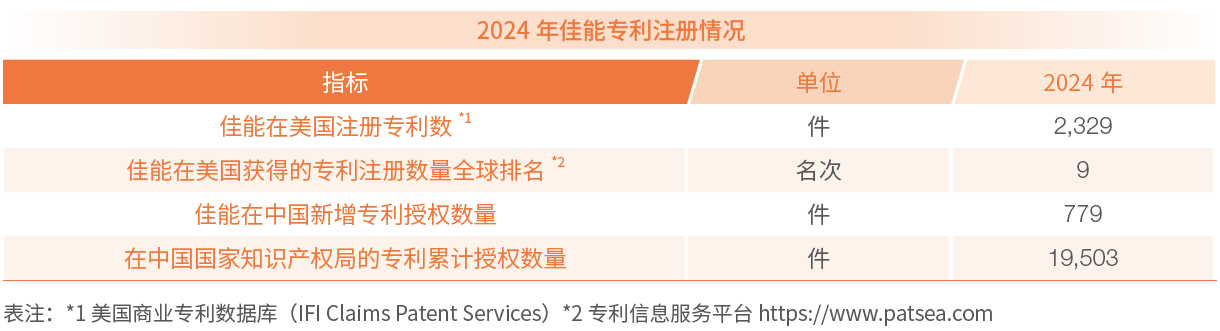 2024 年兴发游戏xf专利注册情况