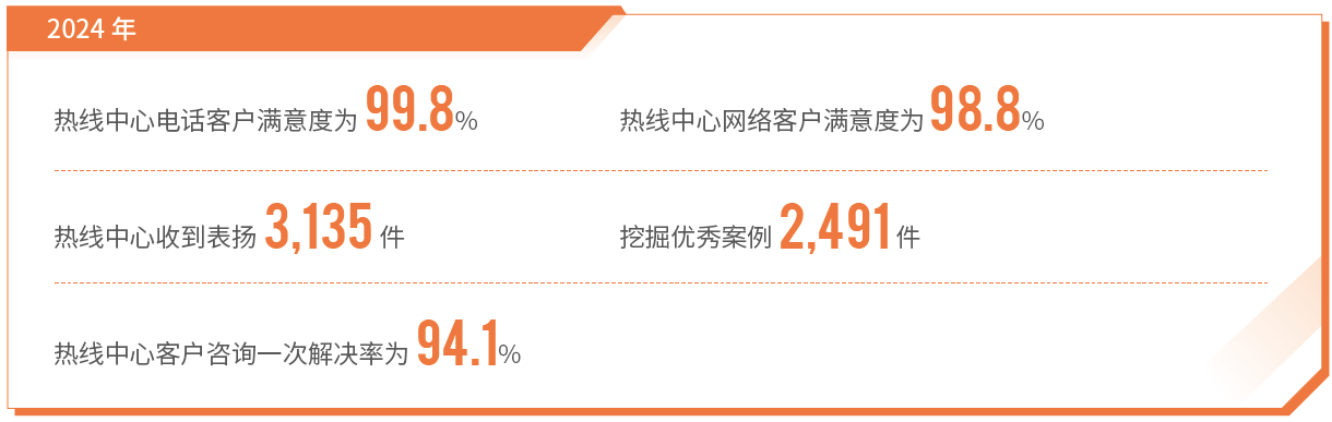 提升客户履历