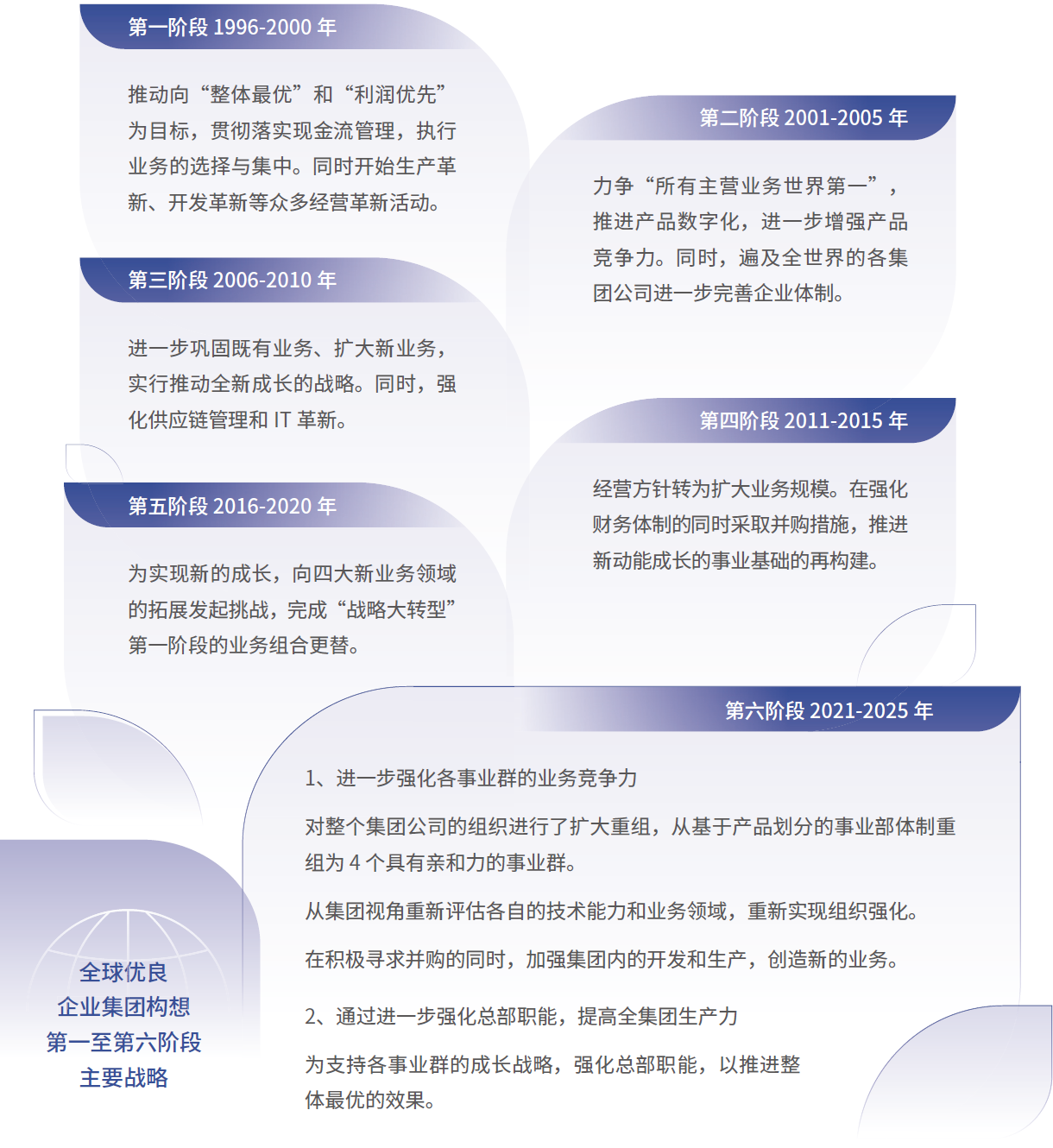 全球良好企业集团构思