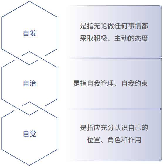 三自心灵