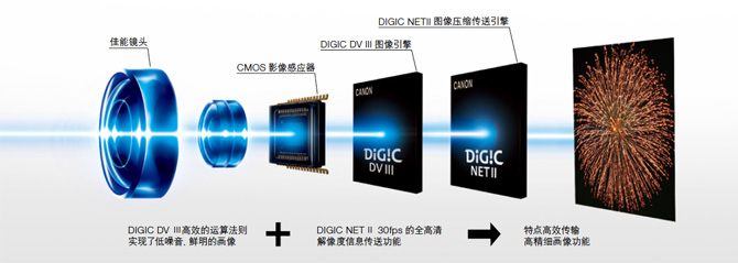 兴发游戏xf网络摄像机产品特点