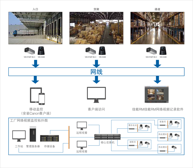 兴发游戏xf安然校园 出产造作物流