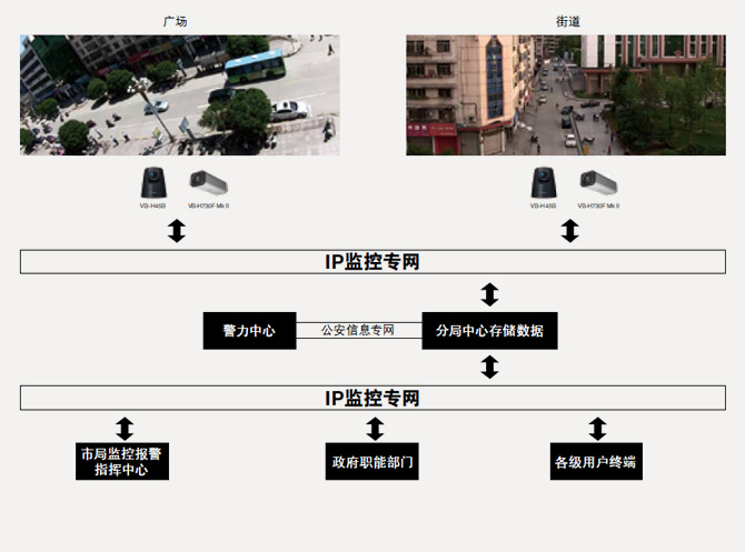 系统利用结构