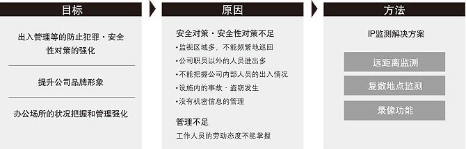 解决步骤