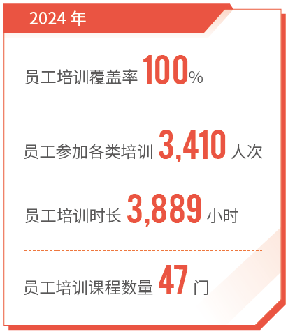 兴发游戏xf 2024 年员工培训