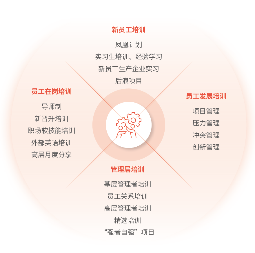 兴发游戏xf职业培训系统