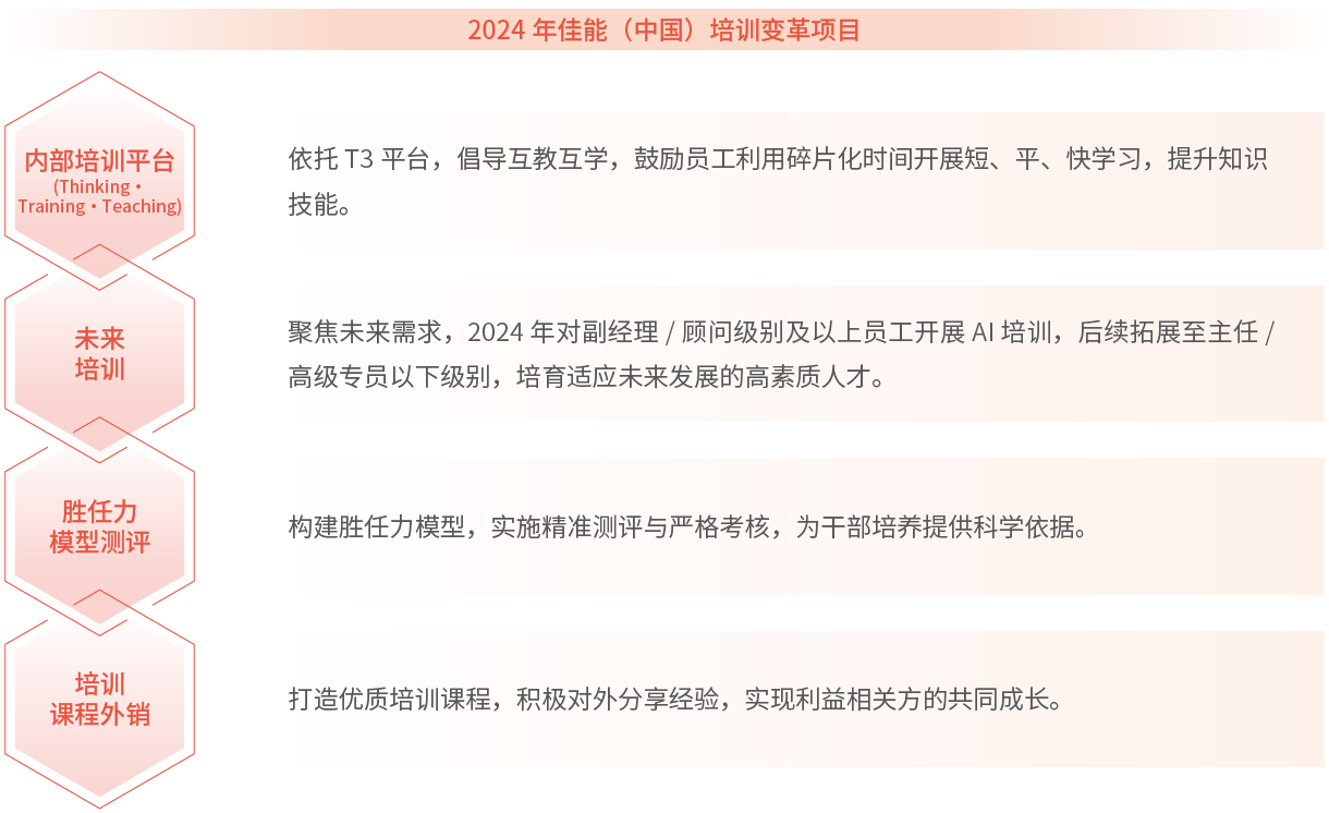 2024 年兴发游戏xf（中国）培训刷新项目