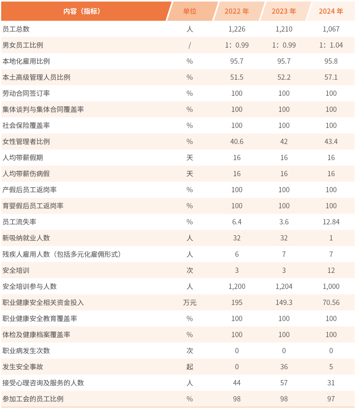 社会绩效