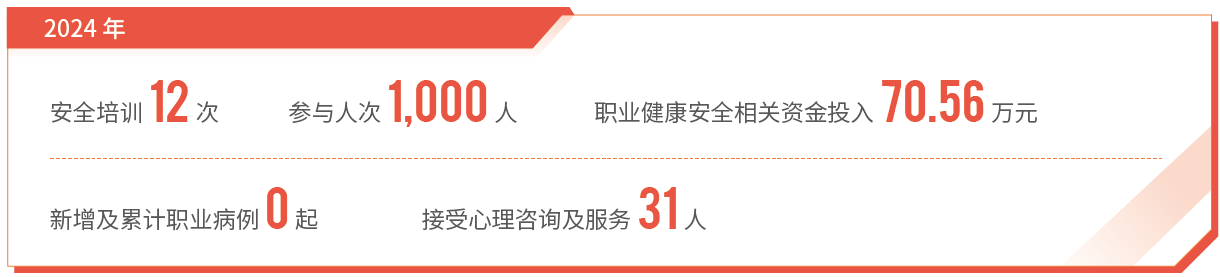 职业健全与安全