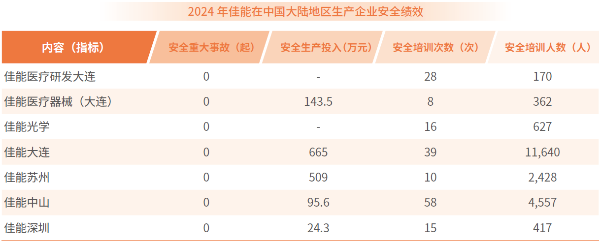 2024 年兴发游戏xf在中国大陆地域出产企业安全绩效