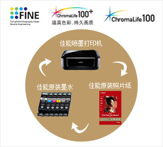 原装耗材，，，，，，，，再现真切色彩