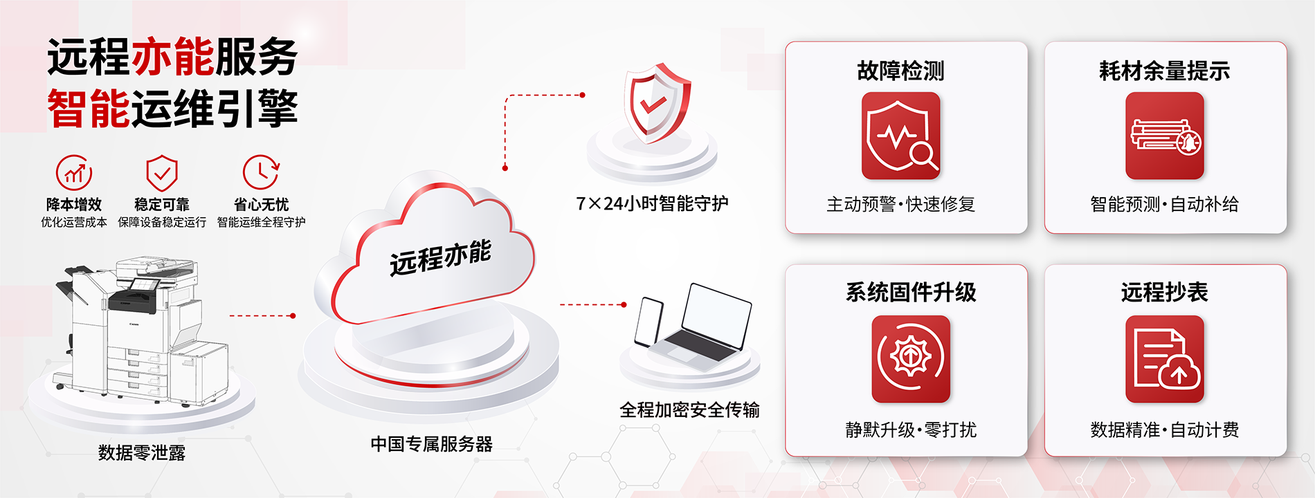 业务介绍